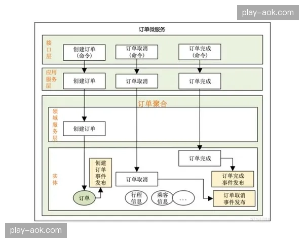 系统重构期赛事执行流程引入云端架构提升制作效率